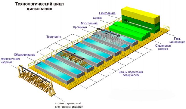 цинкование опор освещения